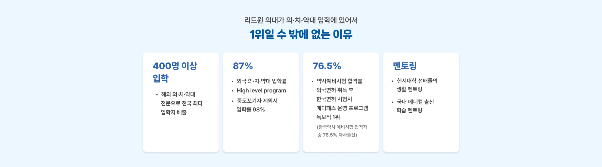 리드윈 의대가 의·치·약대 입학에 있어서 1위일 수 밖에 없는 이유 400명 이상 입학: 해외 의·치·약대 전문으로 전국 최다 입학자 배출 입학률 87%: 외국 의·치·약대 입학률, High level program