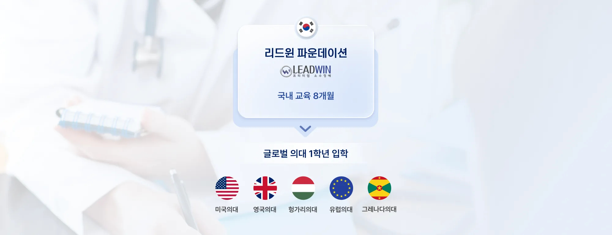 리드윈 파운데이션 국내 교육 8개월 -> 글로벌 의대 1학년 입학(미국의대, 영국의대, 헝가리의대, 유럽의대, 그레나다의대)